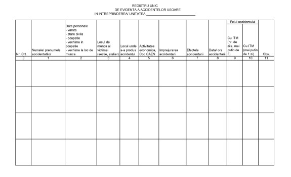 Registrul unic de evidență a accidentelor ușoare