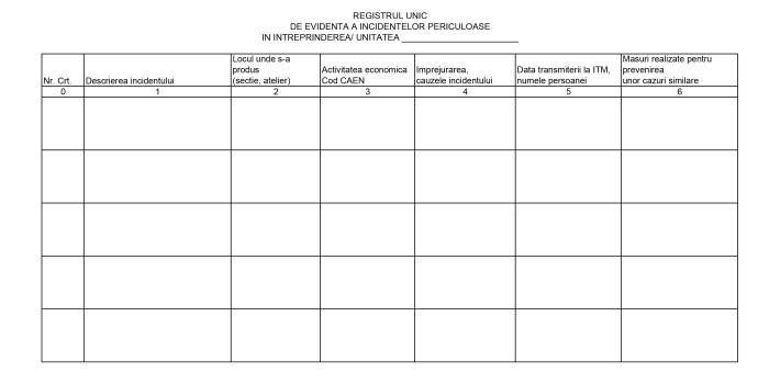 Registrul unic de evidență a incidentelor periculoase
